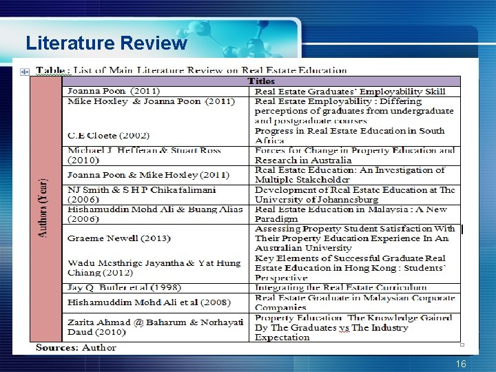 Literature Review 16 