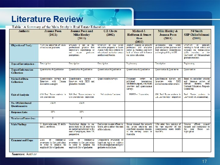 Literature Review 17 