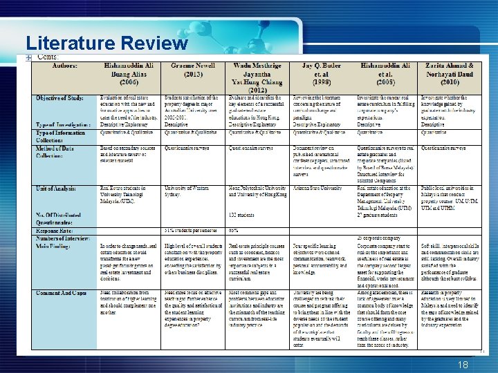 Literature Review 18 