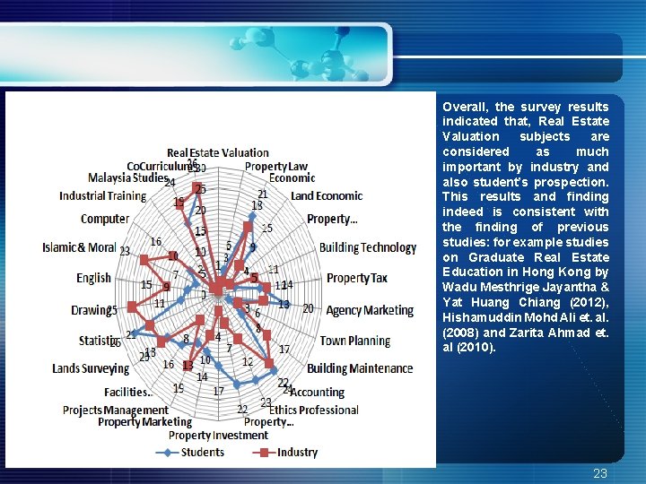 Overall, the survey results indicated that, Real Estate Valuation subjects are considered as much