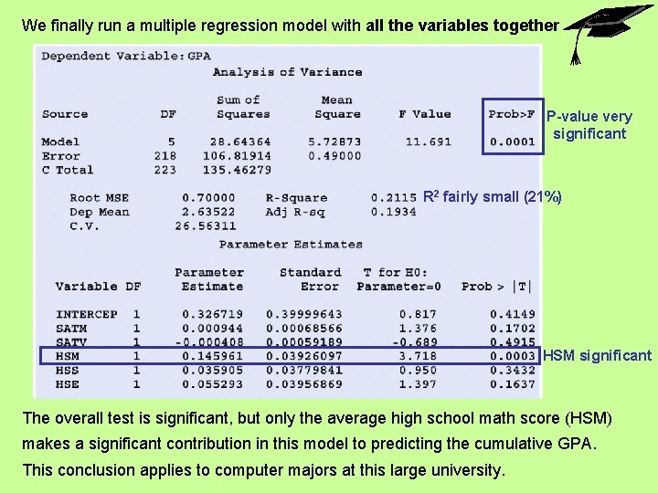 We finally run a multiple regression model with all the variables together P-value very