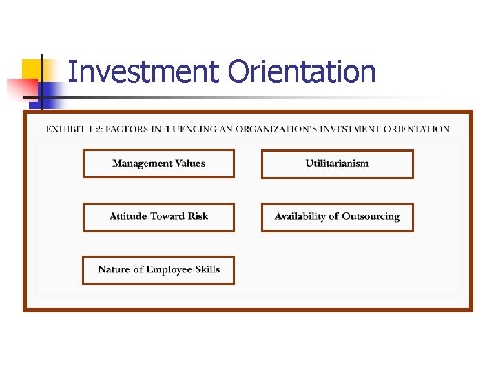 Investment Orientation 