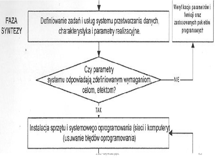 ZSIZ-wykład. ppt 62 