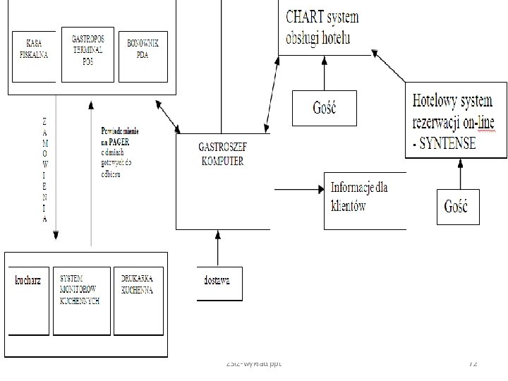 ZSIZ-wykład. ppt 72 