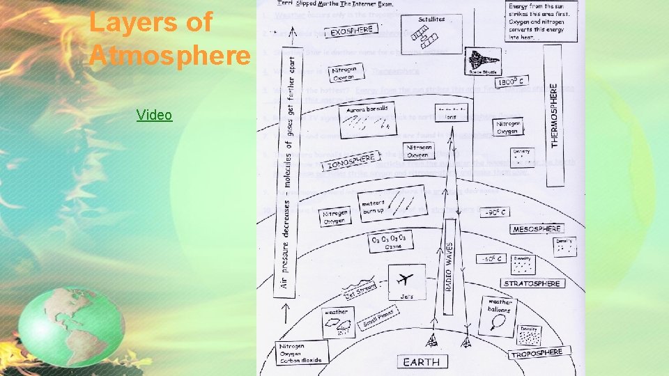 Layers of Atmosphere Video 