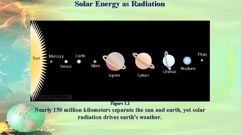 Solar Energy as Radiation Figure 1. 1 Nearly 150 million kilometers separate the sun