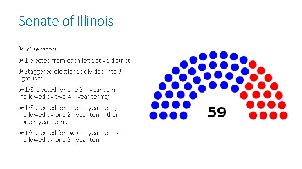 Senate of Illinois Ø 59 senators Ø 1 elected from each legislative district ØStaggered