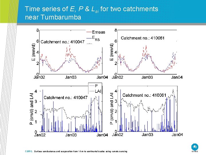 Time series of E, P & Lai for two catchments near Tumbarumba CSIRO. Surface