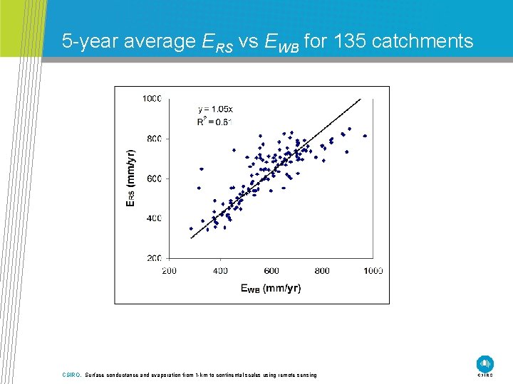 5 -year average ERS vs EWB for 135 catchments CSIRO. Surface conductance and evaporation