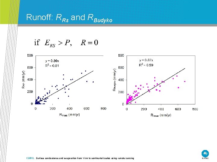 Runoff: RRs and RBudyko CSIRO. Surface conductance and evaporation from 1 -km to continental