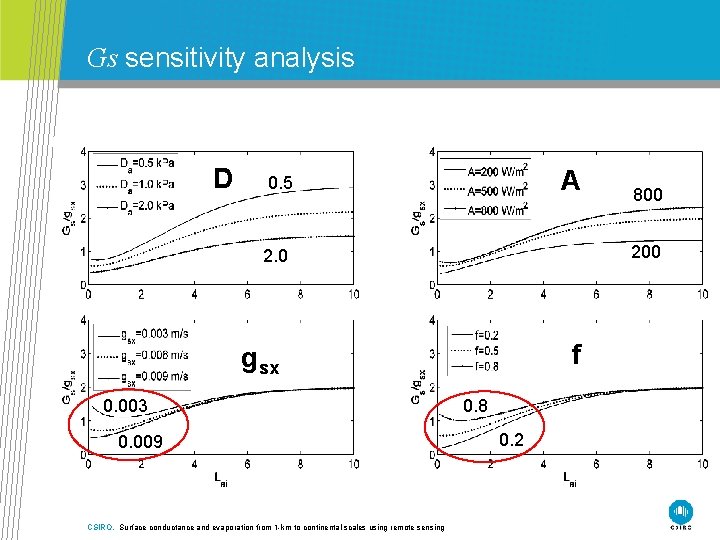 Gs sensitivity analysis D A 0. 5 200 2. 0 f gsx 0. 003