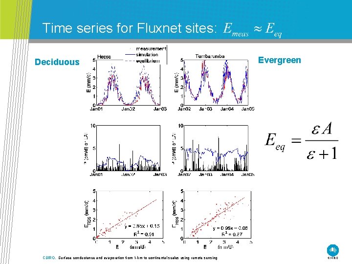 Time series for Fluxnet sites: Deciduous CSIRO. Surface conductance and evaporation from 1 -km