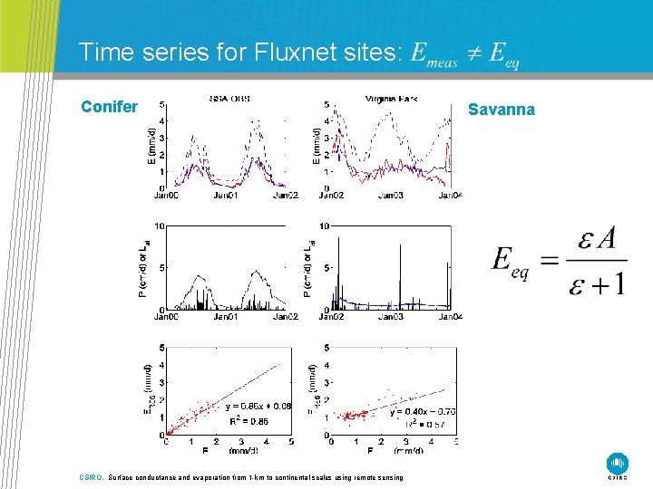 Time series for Fluxnet sites: Conifer CSIRO. Surface conductance and evaporation from 1 -km