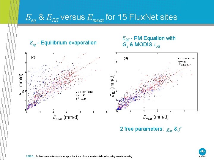 Eeq & ERS versus Emeas for 15 Flux. Net sites ERS - PM Equation