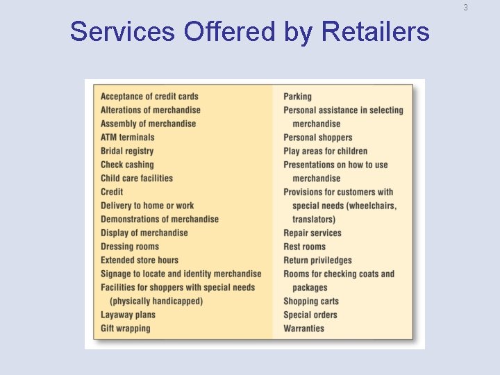 3 Services Offered by Retailers 