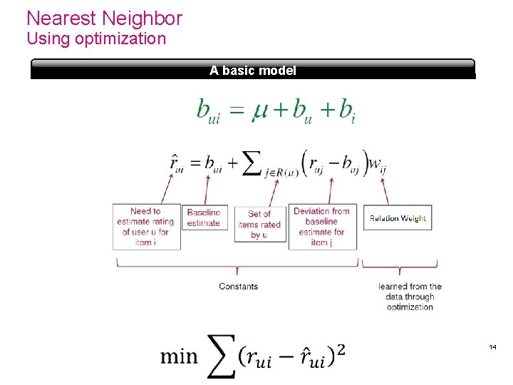 Nearest Neighbor Using optimization abcd A basic model 14 