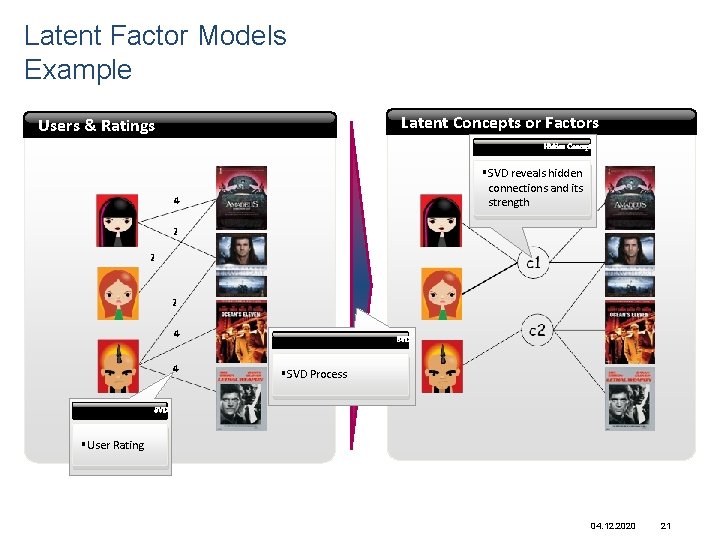 Latent Factor Models Example Latent Concepts or Factors Users & Ratings abcd. Hidden Concept