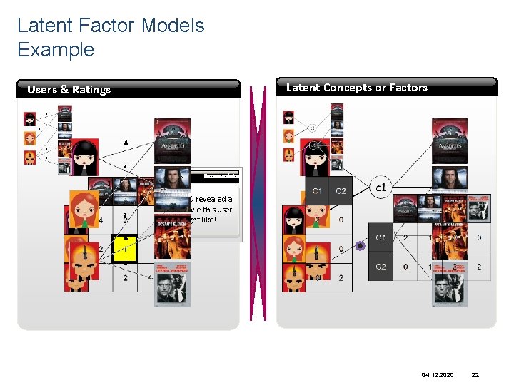 Latent Factor Models Example Latent Concepts or Factors Users & Ratings abcd Recommendation §