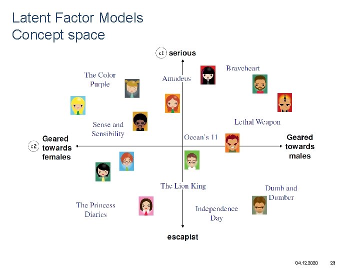 Latent Factor Models Concept space 04. 12. 2020 23 