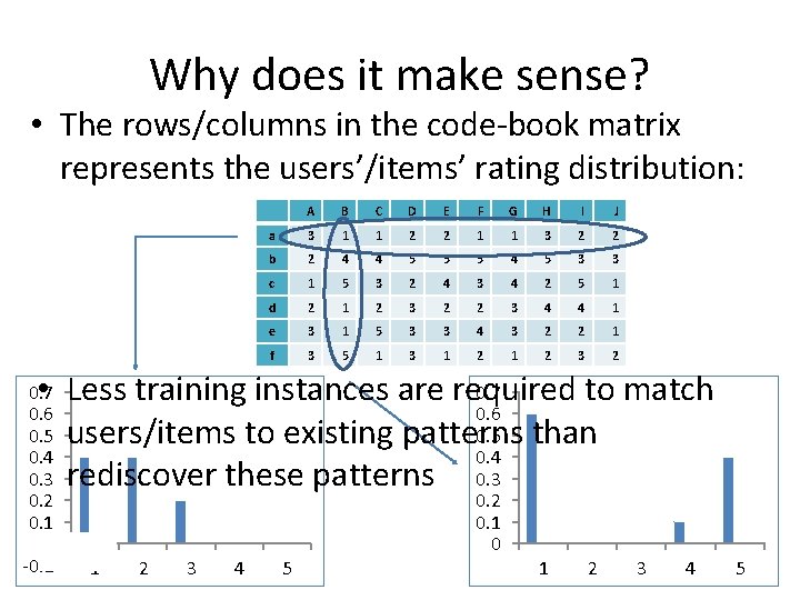 Why does it make sense? • The rows/columns in the code-book matrix represents the