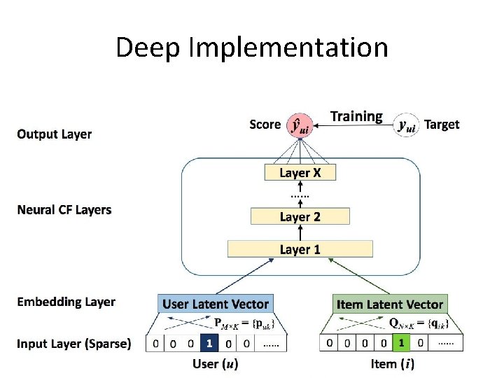 Deep Implementation 