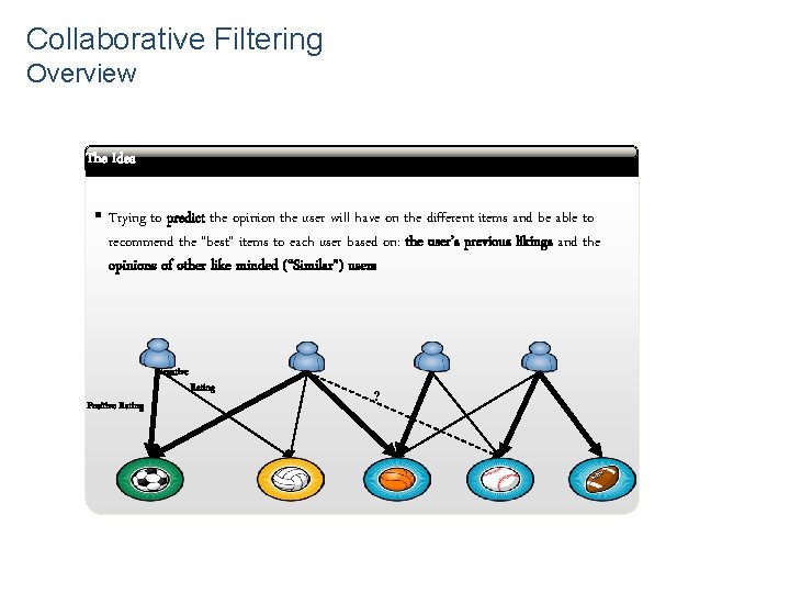 Collaborative Filtering Overview abcd The Idea § Trying to predict the opinion the user