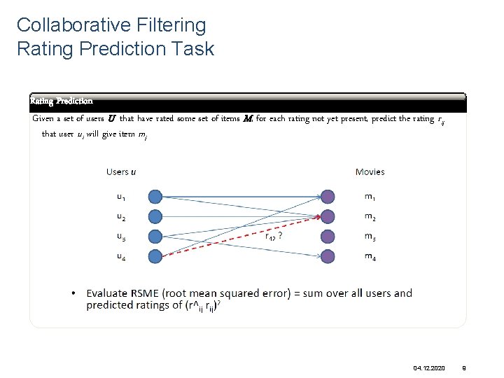 Collaborative Filtering Rating Prediction Task abcd Rating Prediction Given a set of users U