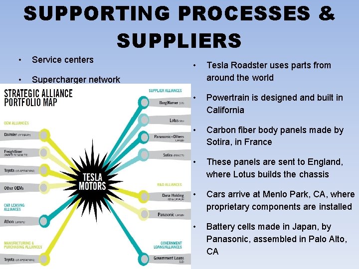 SUPPORTING PROCESSES & SUPPLIERS • Service centers • Supercharger network • Tesla Roadster uses