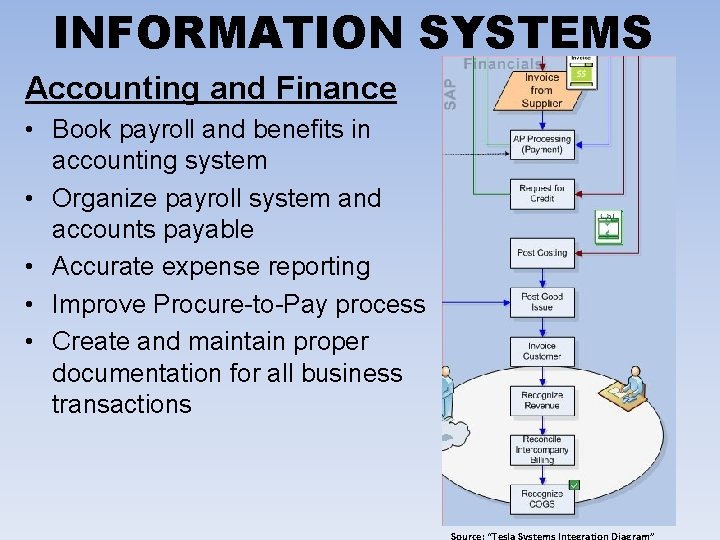 INFORMATION SYSTEMS Accounting and Finance • Book payroll and benefits in accounting system •