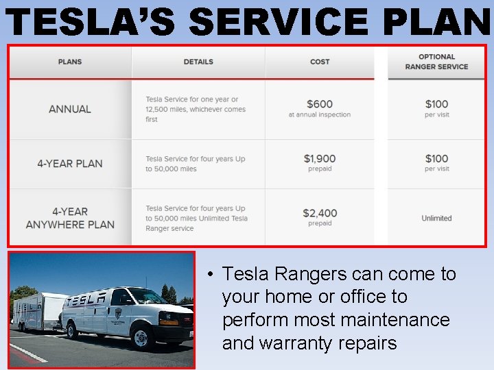 TESLA’S SERVICE PLAN • Tesla Rangers can come to your home or office to