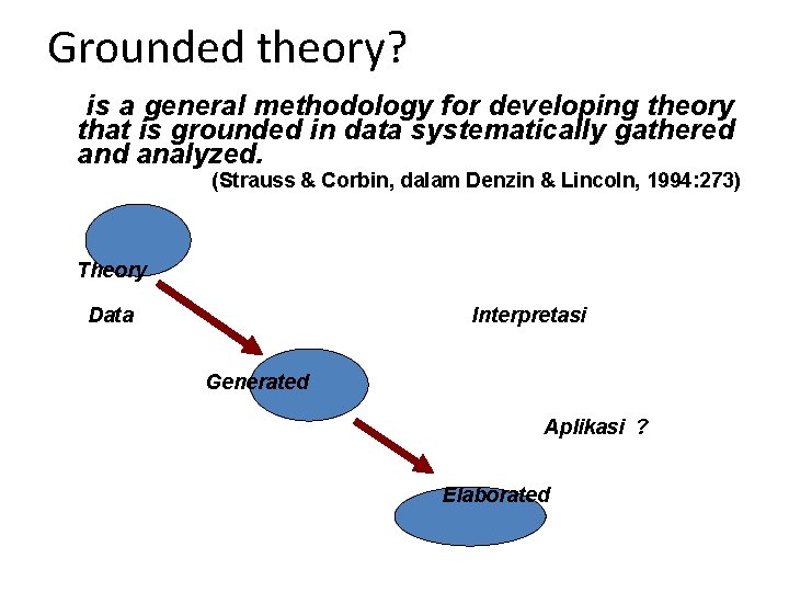 Grounded theory? is a general methodology for developing theory that is grounded in data