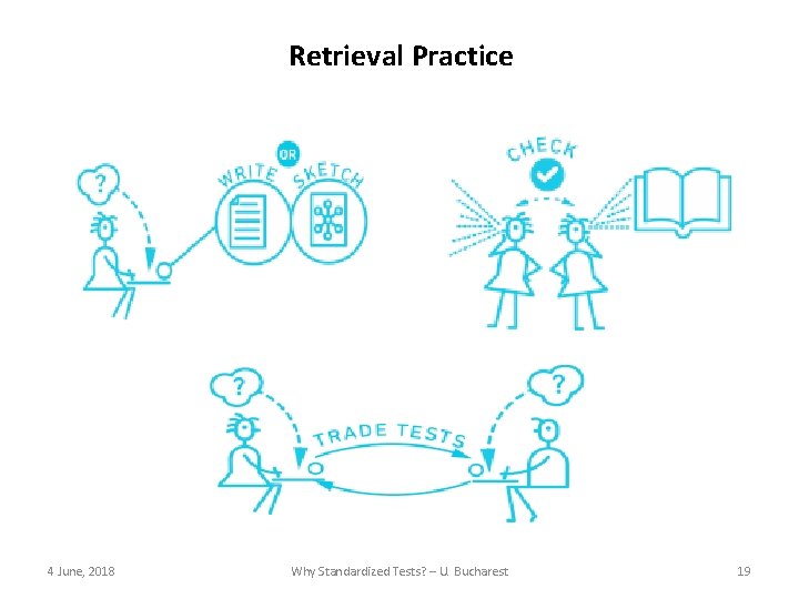 Retrieval Practice 4 June, 2018 Why Standardized Tests? – U. Bucharest 19 Retrieval Practice 4 June, 2018 Why Standardized Tests? – U. Bucharest 19