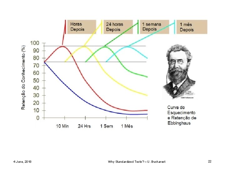 4 June, 2018 Why Standardized Tests? – U. Bucharest 22 