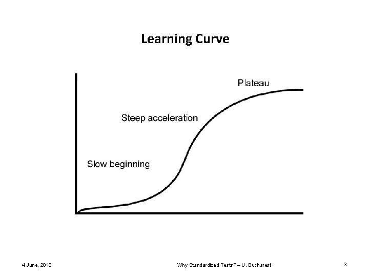 Learning Curve 4 June, 2018 Why Standardized Tests? – U. Bucharest 3 Learning Curve 4 June, 2018 Why Standardized Tests? – U. Bucharest 3