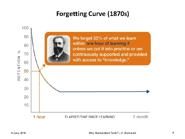 Forgetting Curve (1870 s) 4 June, 2018 Why Standardized Tests? – U. Bucharest 4 Forgetting Curve (1870 s) 4 June, 2018 Why Standardized Tests? – U. Bucharest 4