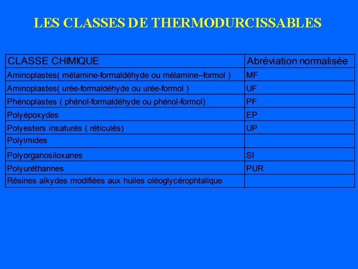 LES CLASSES DE THERMODURCISSABLES 