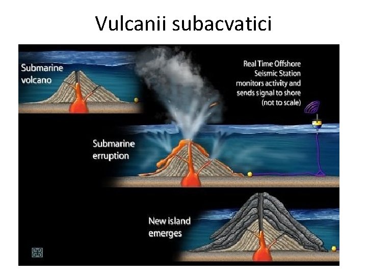 Vulcanii subacvatici 
