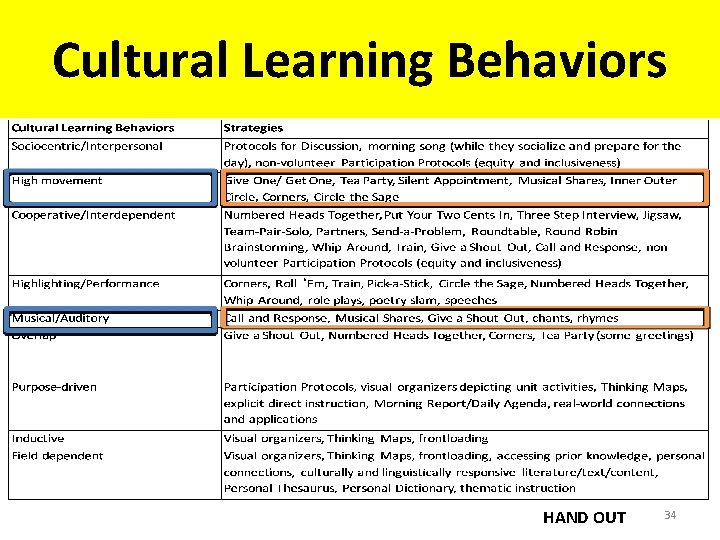 Cultural Learning Behaviors HAND OUT 34 