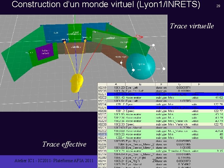 Construction d’un monde virtuel (Lyon 1/INRETS) Trace virtuelle TRACES Trace effective Atelier IC 1