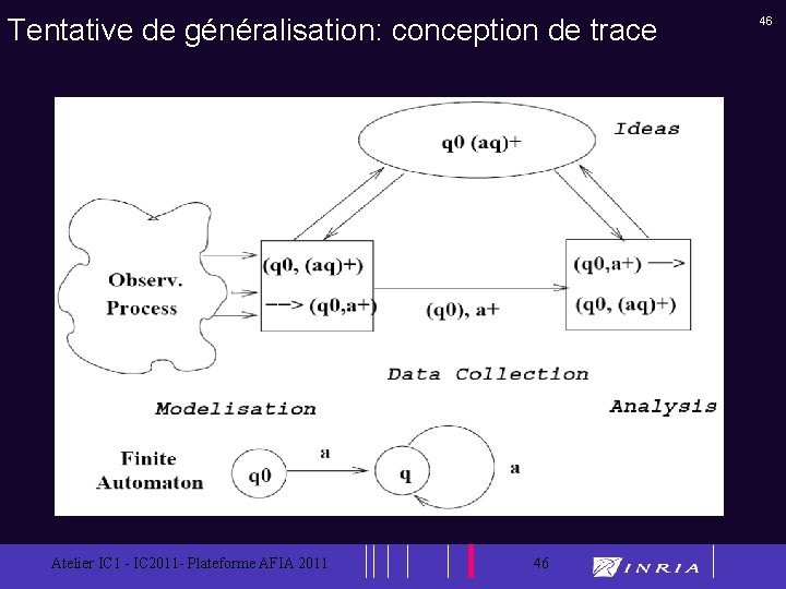 Tentative de généralisation: conception de trace Atelier IC 1 - IC 2011 - Plateforme