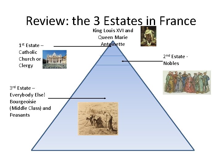 Review: the 3 Estates in France 1 st Estate – Catholic Church or Clergy