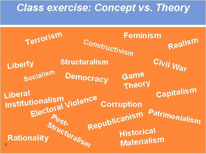 Class exercise: Concept vs. Theory m s i r o Terr Liberty sm i