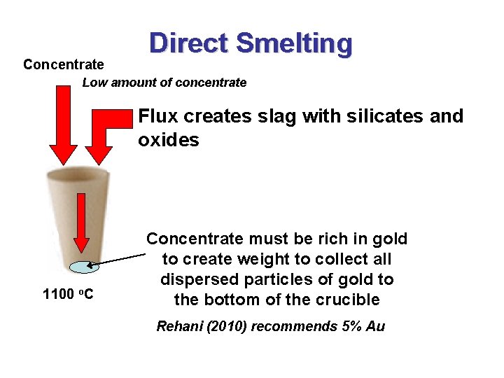Concentrate Direct Smelting Low amount of concentrate Flux creates slag with silicates and oxides