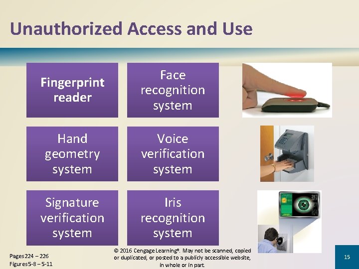 Unauthorized Access and Use Fingerprint reader Face recognition system Hand geometry system Voice verification