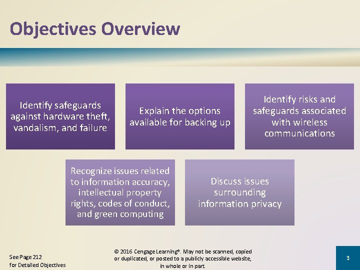 Objectives Overview Identify safeguards against hardware theft, vandalism, and failure Explain the options available