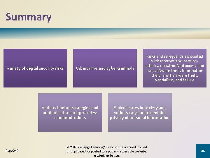 Summary Variety of digital security risks Cybercrime and cybercriminals Various backup strategies and methods