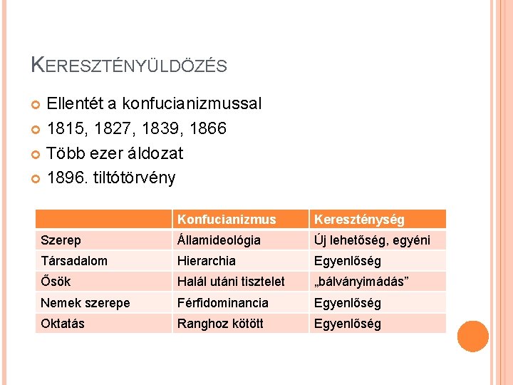 KERESZTÉNYÜLDÖZÉS Ellentét a konfucianizmussal 1815, 1827, 1839, 1866 Több ezer áldozat 1896. tiltótörvény Konfucianizmus