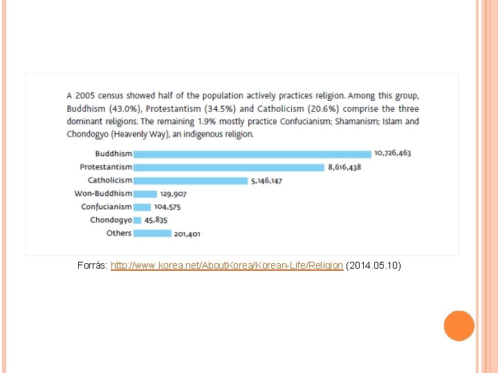 Forrás: http: //www. korea. net/About. Korea/Korean-Life/Religion (2014. 05. 10) 