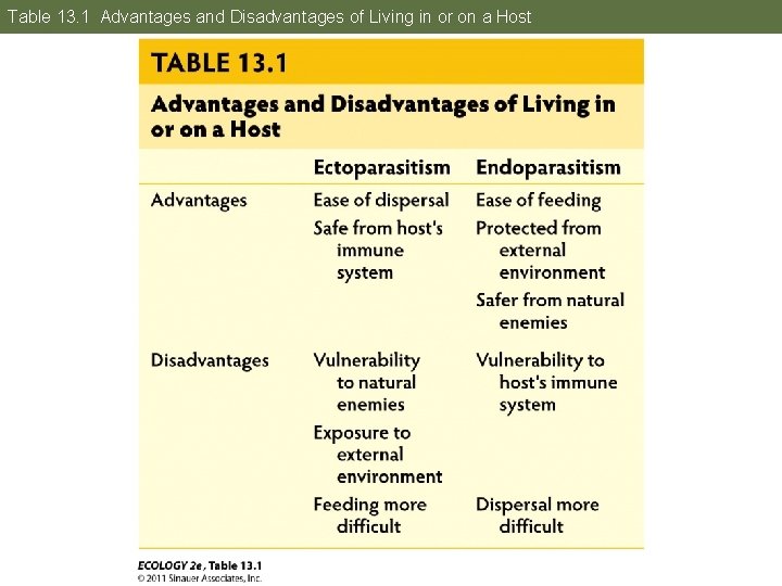 Table 13. 1 Advantages and Disadvantages of Living in or on a Host 