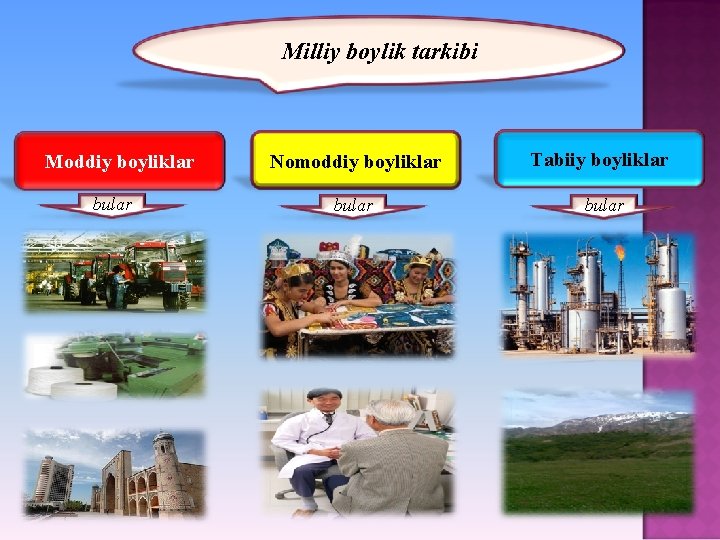 Milliy boylik tarkibi Moddiy boyliklar bular Nomoddiy boyliklar Tabiiy boyliklar bular 